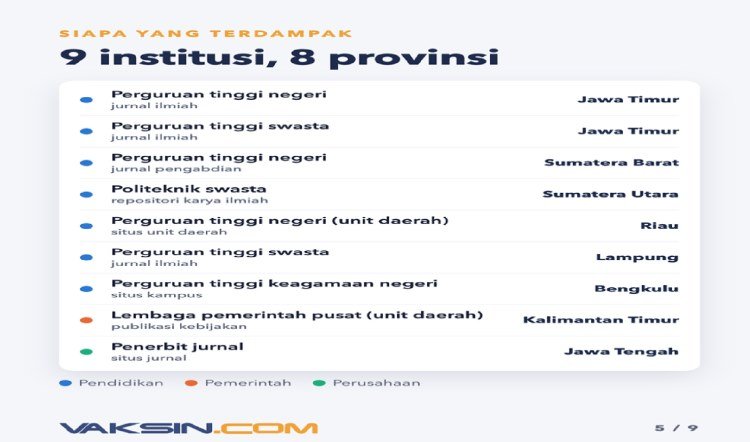 9 Situs Kampus dan Instansi Disusupi Iklan Judi Online