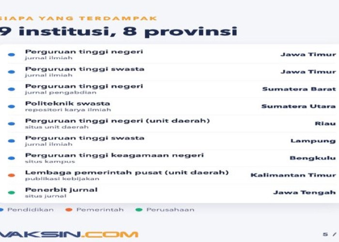 9 Situs Kampus dan Instansi Disusupi Iklan Judi Online